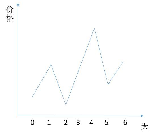 Title: The Best领带品牌 at Middle Prices