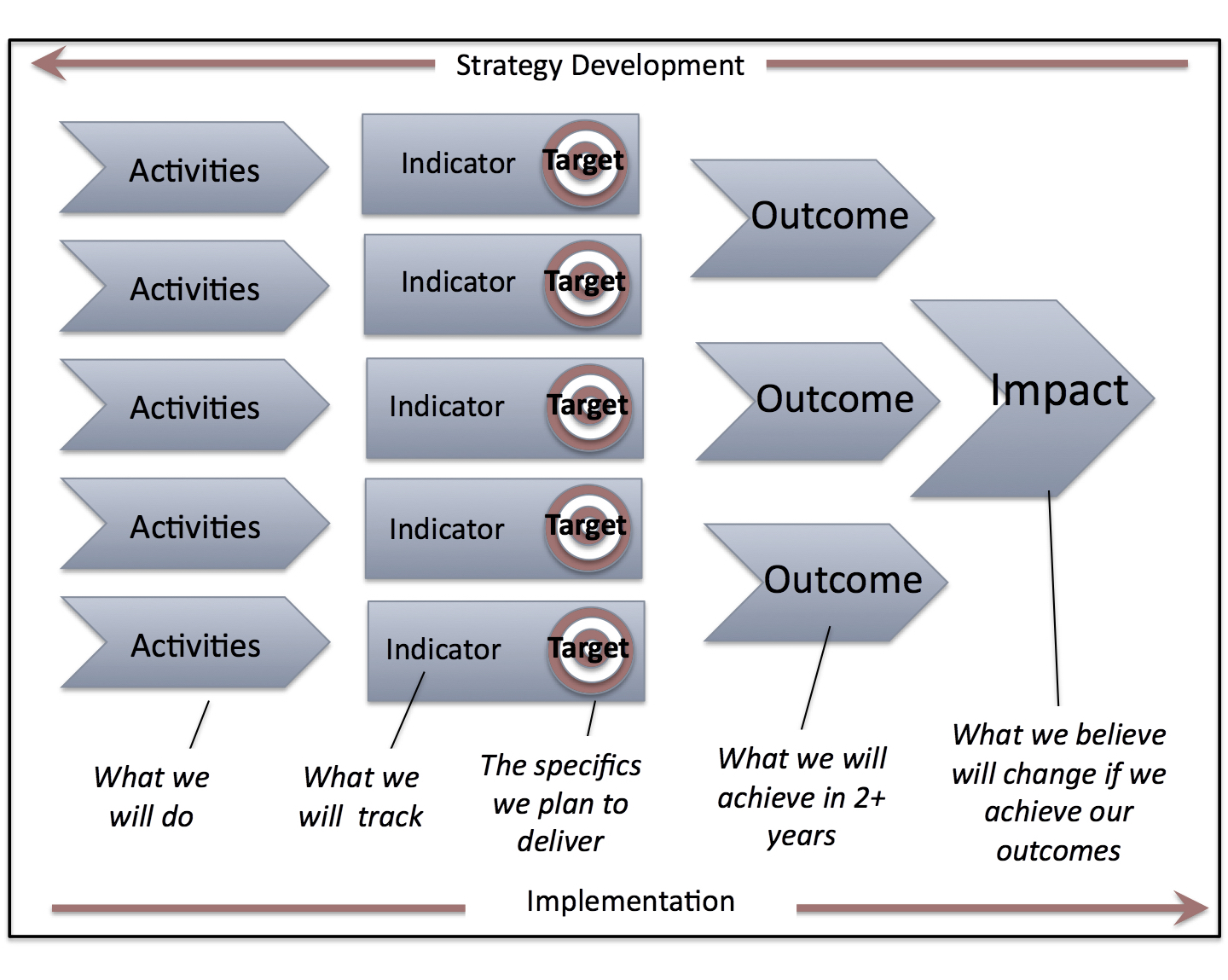 Title: Focusing on Brand Leadership to Drive Growth