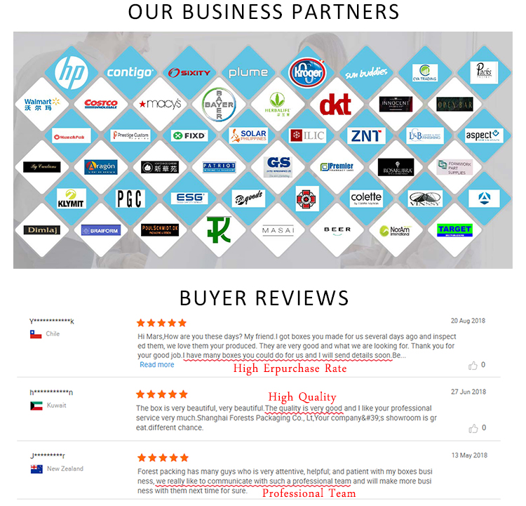 Title: The Best Brands of Business Ties