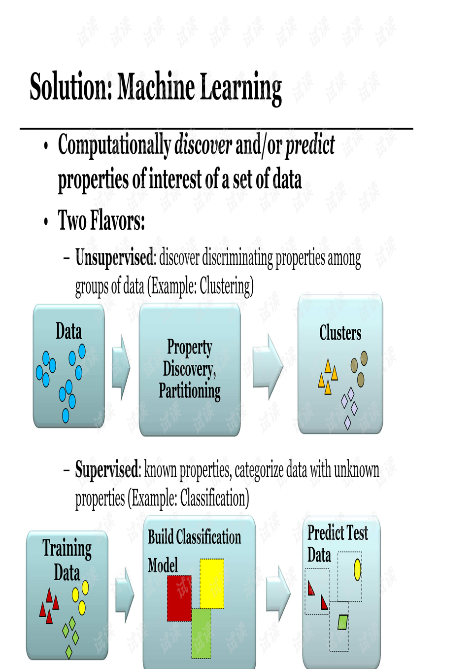 Title: The Classification of Tie-Dyeing Patterns in Japan: From Traditional to Modern