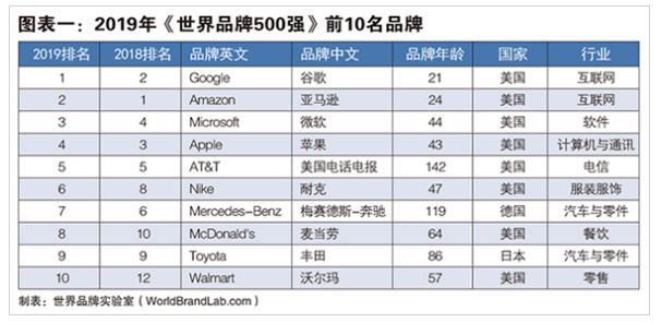 Title: The Brands of Brand-Name Ties