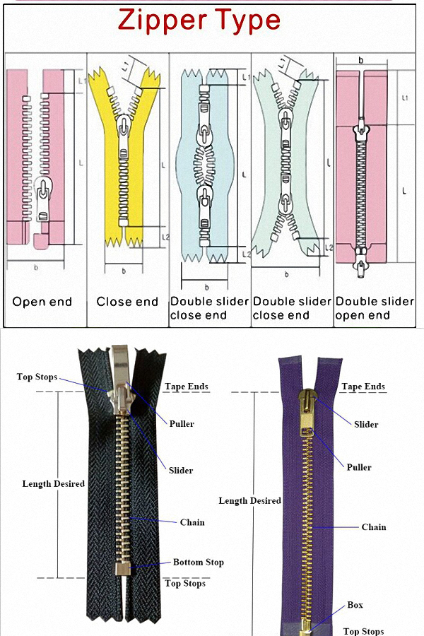 Title: Striped Tie Zipper Style Diagram Video