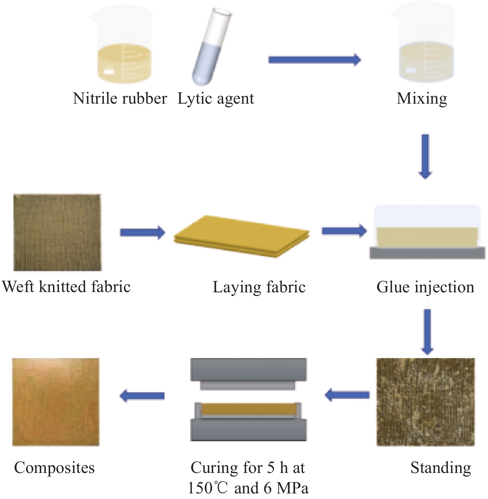 Title: The Unique Properties of Chemical Fiber Tie Fabric