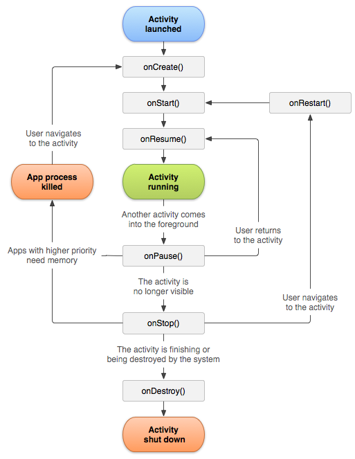 The Unique Charm of Activity-Based Ties