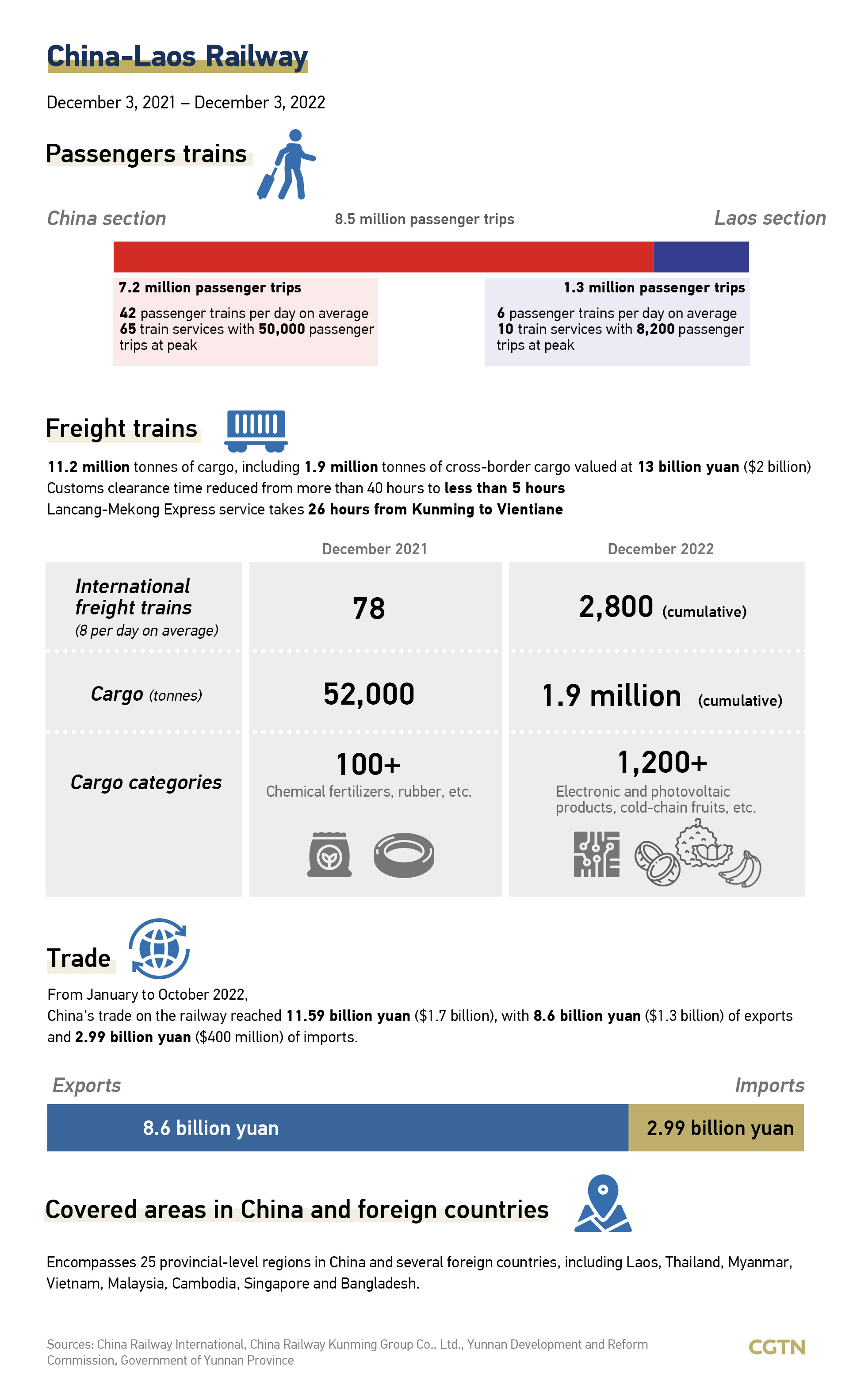 Title: The Latest in Railway Leadership