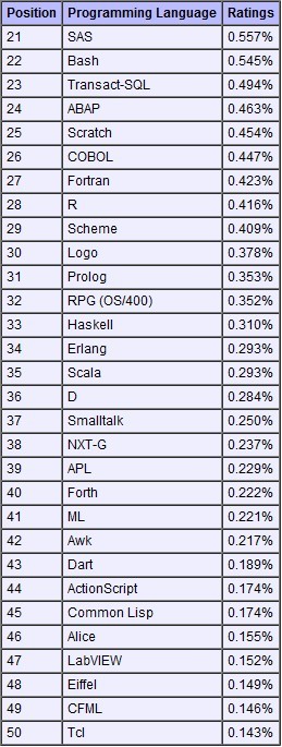 Top 10 Tie Brands