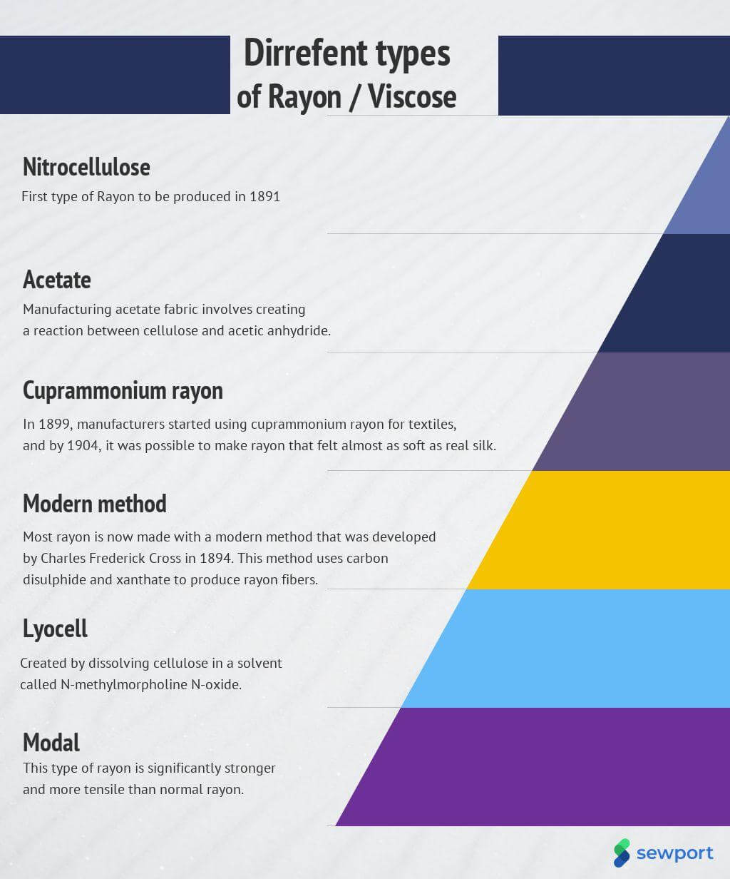 Title: The Hierarchy of Tie Brands Visualized