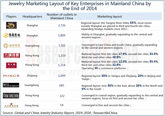 Title: Recommended Tie Brands within a Thousand Yuan