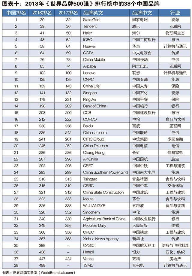 Title: The Tie Brands of the World