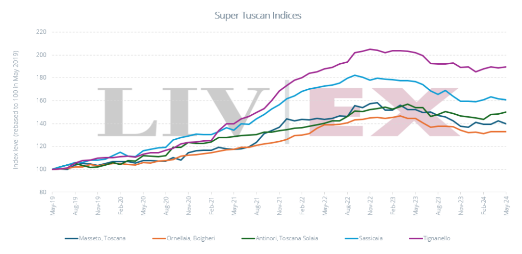 Title: Tie Brand Recommendation and Price Comparison Chart