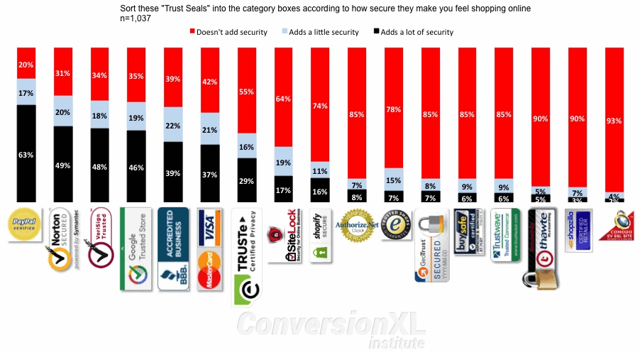 Title: Tie Brand Recommendation and Price Comparison Chart