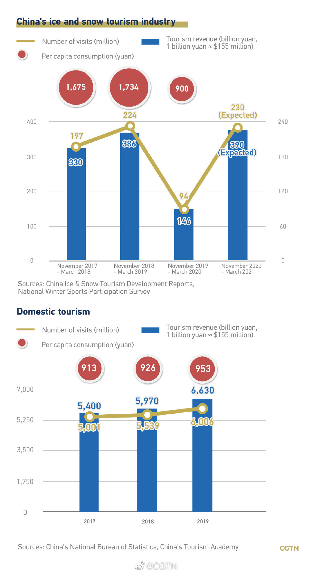 Title: Tie Brand Recommendation and Price Comparison Chart