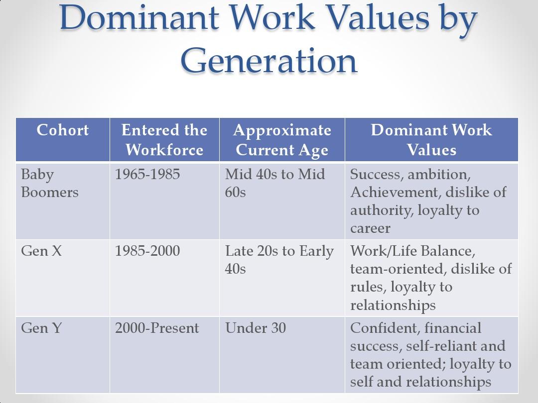 Title: The Monopoly of Leadership: The Unequal Distribution of Power in the Workplace