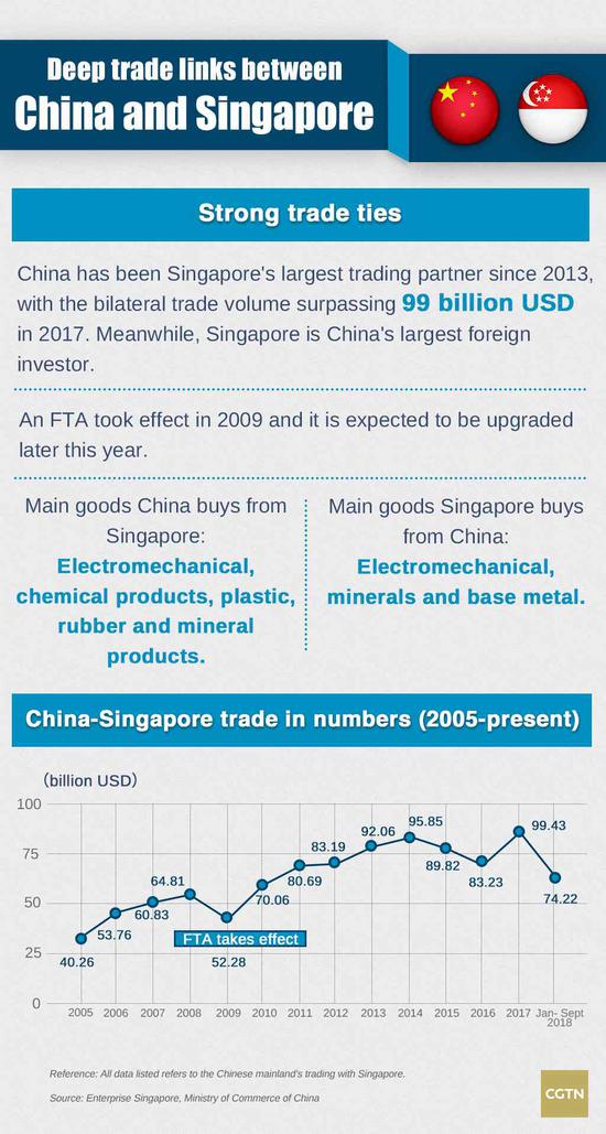 Title: Singapores Classic Tie Brands