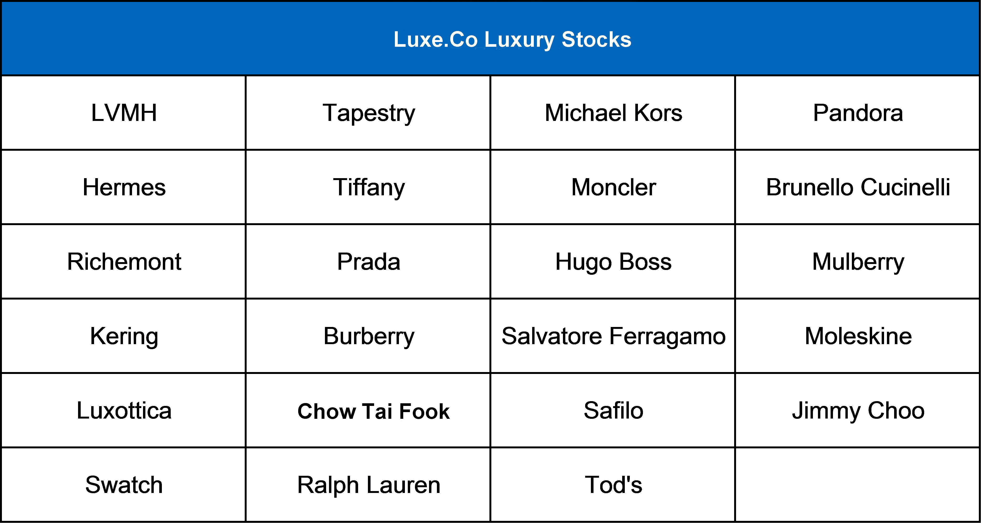 Title: Top 10 Luxury Tie Brands in the World