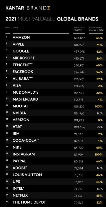 Title: Top 10 Brand Name Ties in the World