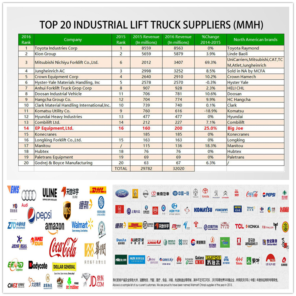 Title: Top 10 Global Tie Brands