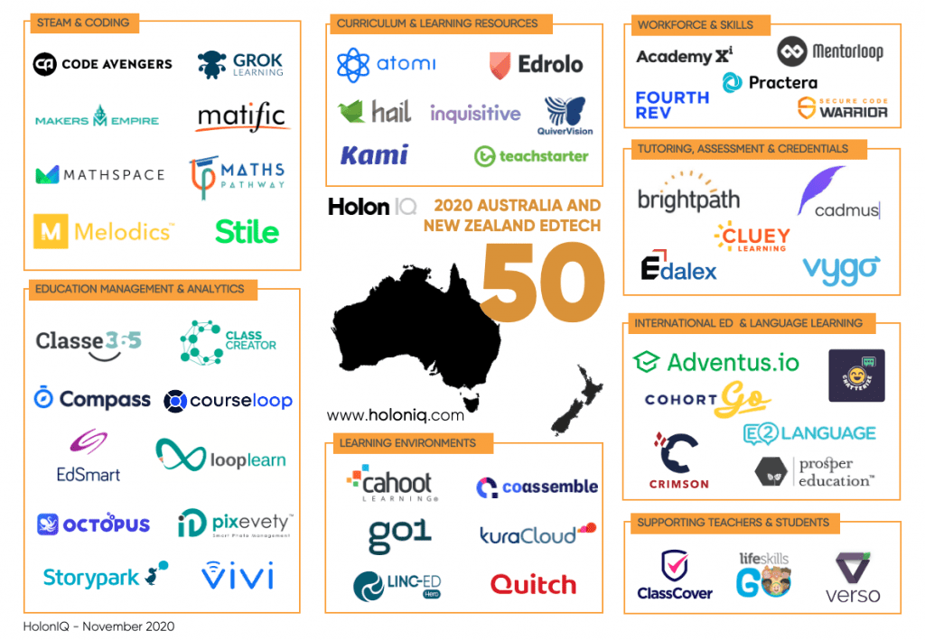 Title: Top 10 Australian Tie Brands