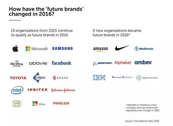 Top 10 Famous Brand Ties in the World