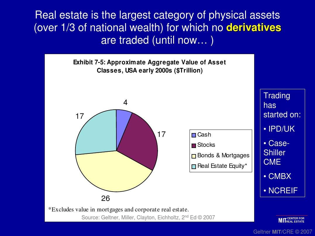 Title: Real Estate and the Tie: An Insightful Analysis