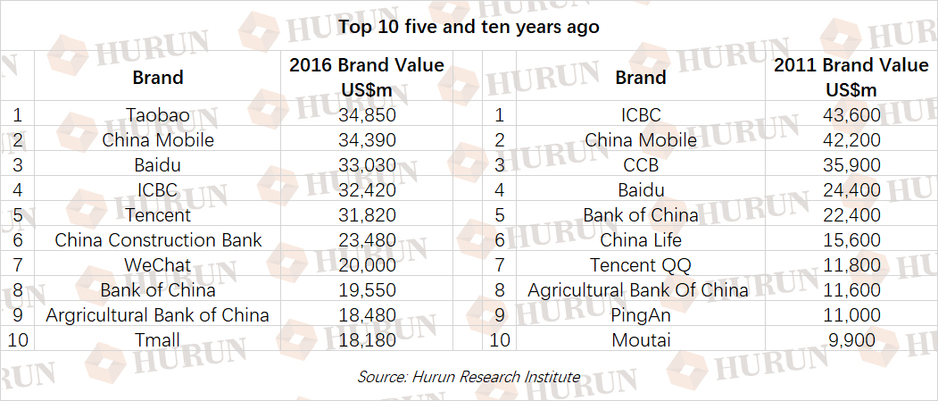 Top 10 Tie Brands Worth Over Thousand Yuan