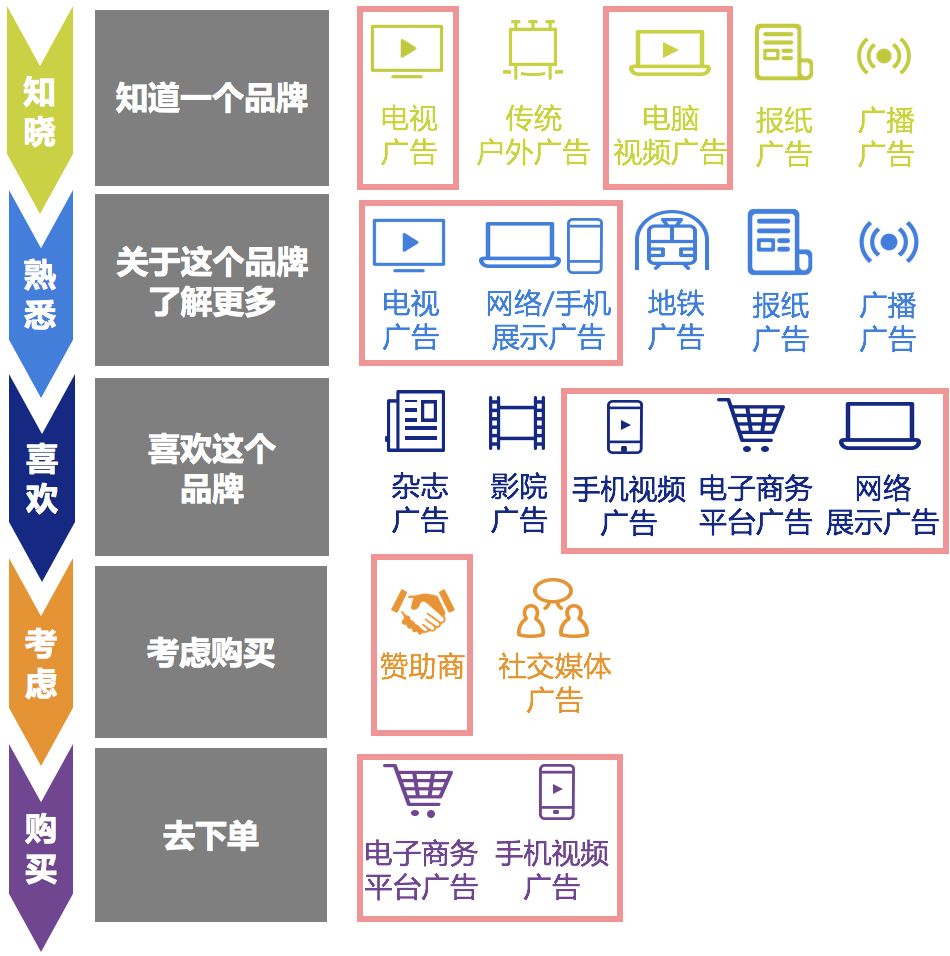 Title: Evaluation of Former Tie Brands