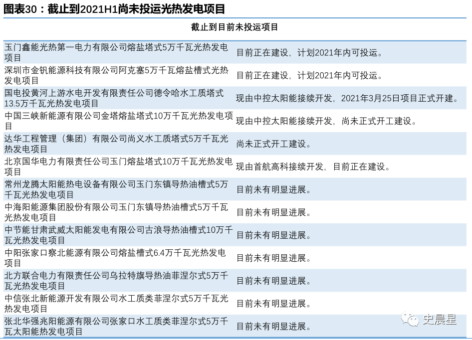 Title: Evaluation of Former Tie Brands