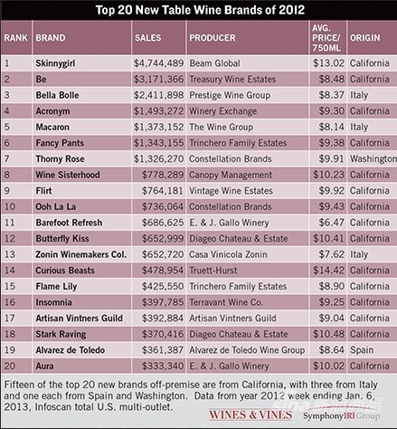 Top 10 Brands of Formal Ties