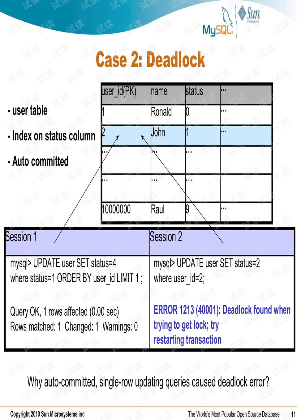 Title: Mastering the Art of Simple Line Drawings: Creating a Perfect Tie