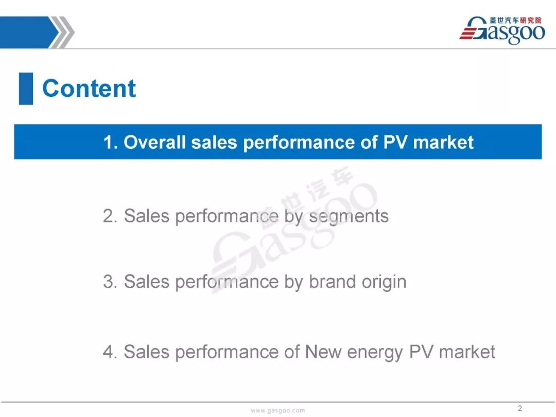 Title: Analysis of Tie Sales