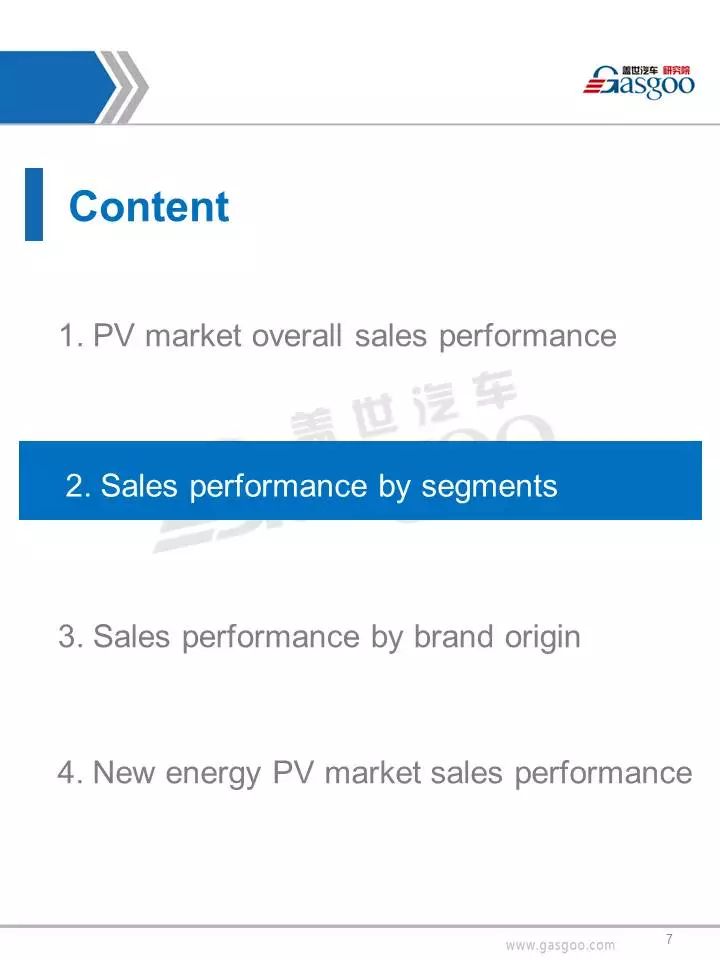 Title: Analysis of Tie Sales