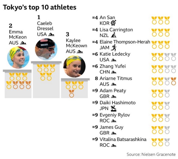 Tokyo Olympics Ties: A Symbol of Unity, Inspiration and Sportsmanship