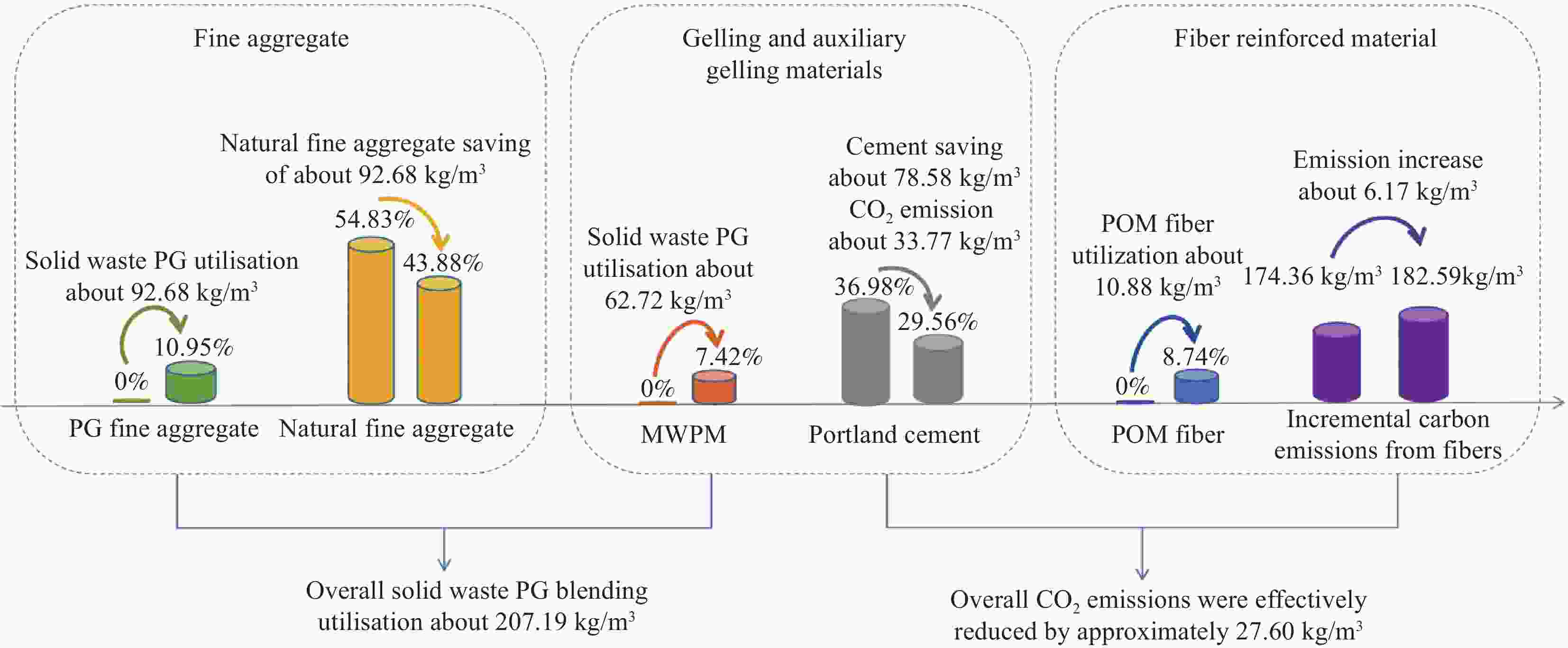 The Phenomenon of Musculus Cinctus Antrum Vestes: An Analysis of the Belt Belt Trend