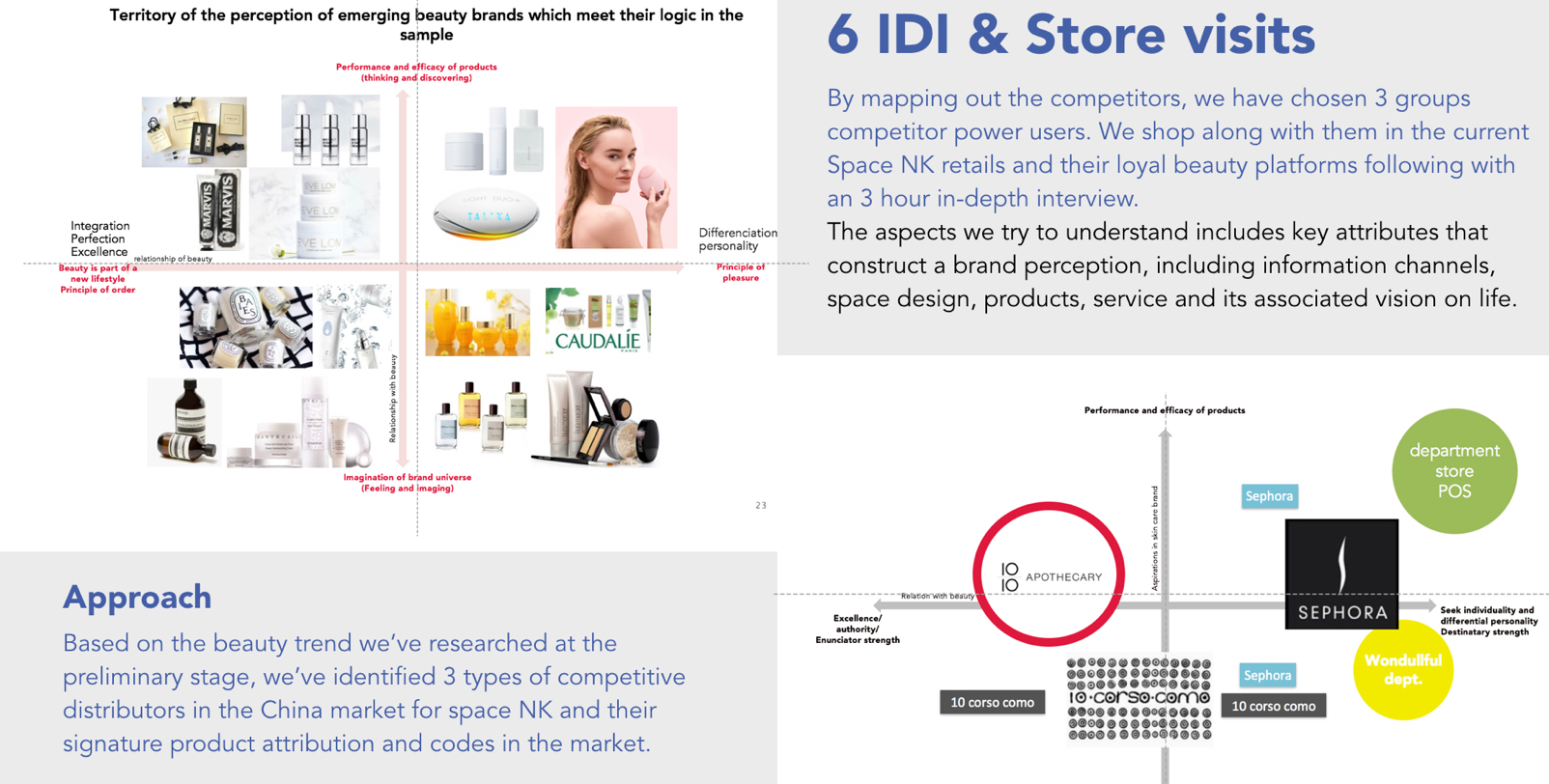 The Marketing Case Analysis of a Tie Brand