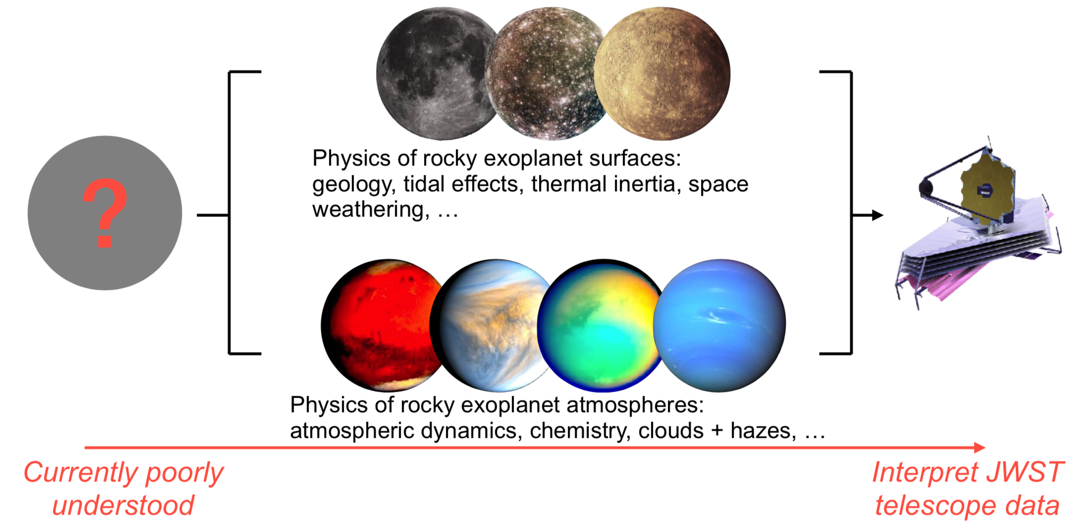 A Marsian Perspective: The Intrigue of a Red Planets Tie