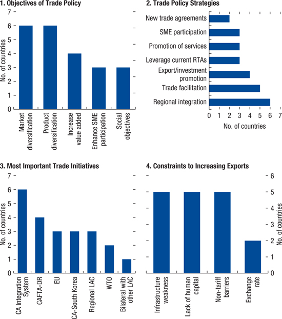 Unconventional Market Research: A Street Test of Ties