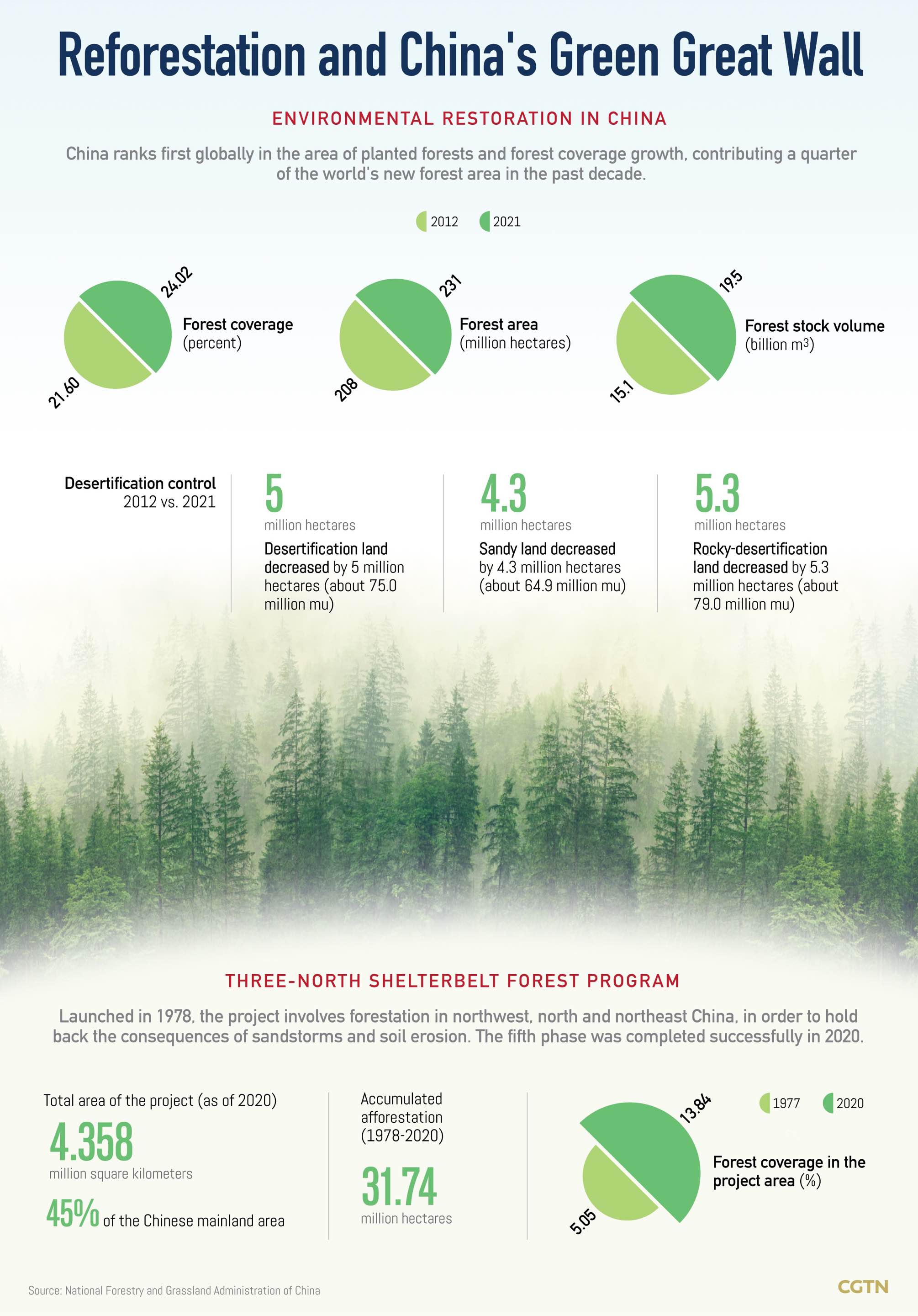 Taiwans Green Belt: A Journey through the Islands Eco-Innovation and Sustainability