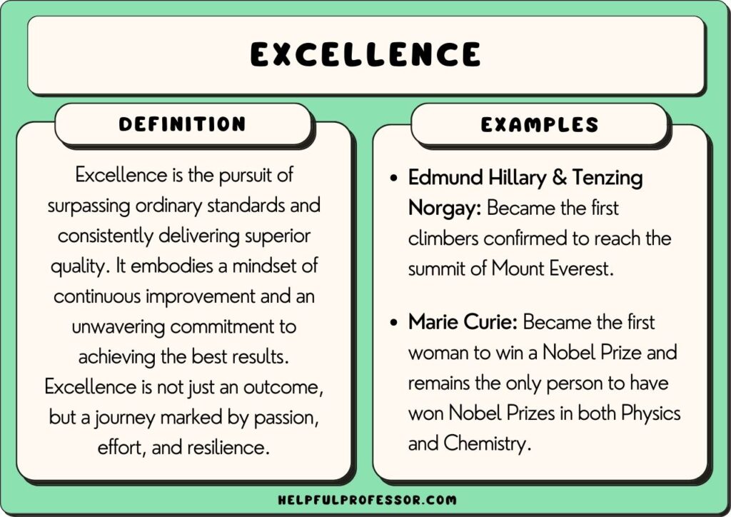 Striving for Excellence: The Role of the Tie in Setting High Expectations