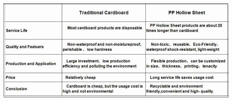 Optimal Organizational Efficiency through Tailored Tie Assignment in a Corporate Setting