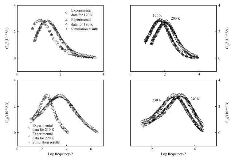 A Comparative Analysis of Narrow-Width and Wide-Width Ties