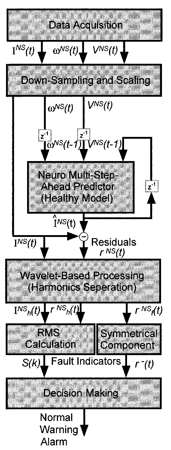 A Comparative Analysis of Narrow-Width and Wide-Width Ties