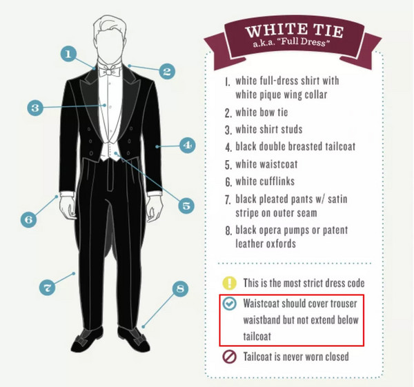 The Subtle Allure of White Tie Suits