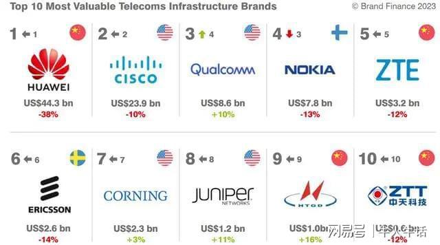 Top 10 Best领带品牌排行及价格全国