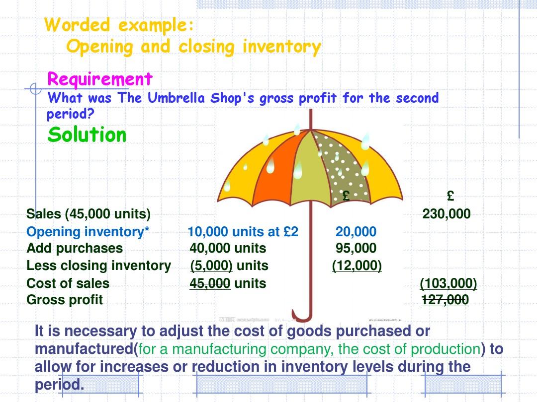 The Unconventional Journey of Ties Amazon: A Pioneering Adventure in Online Retail