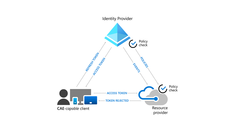 Unlocking the Mysteries of the Azure Archive Tie