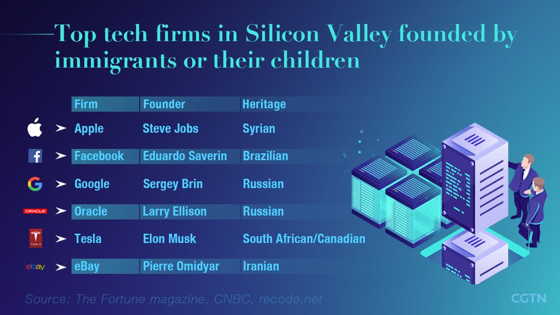 Silicon Valley Ties: The Unifying Thread that Connects the Tech Industry