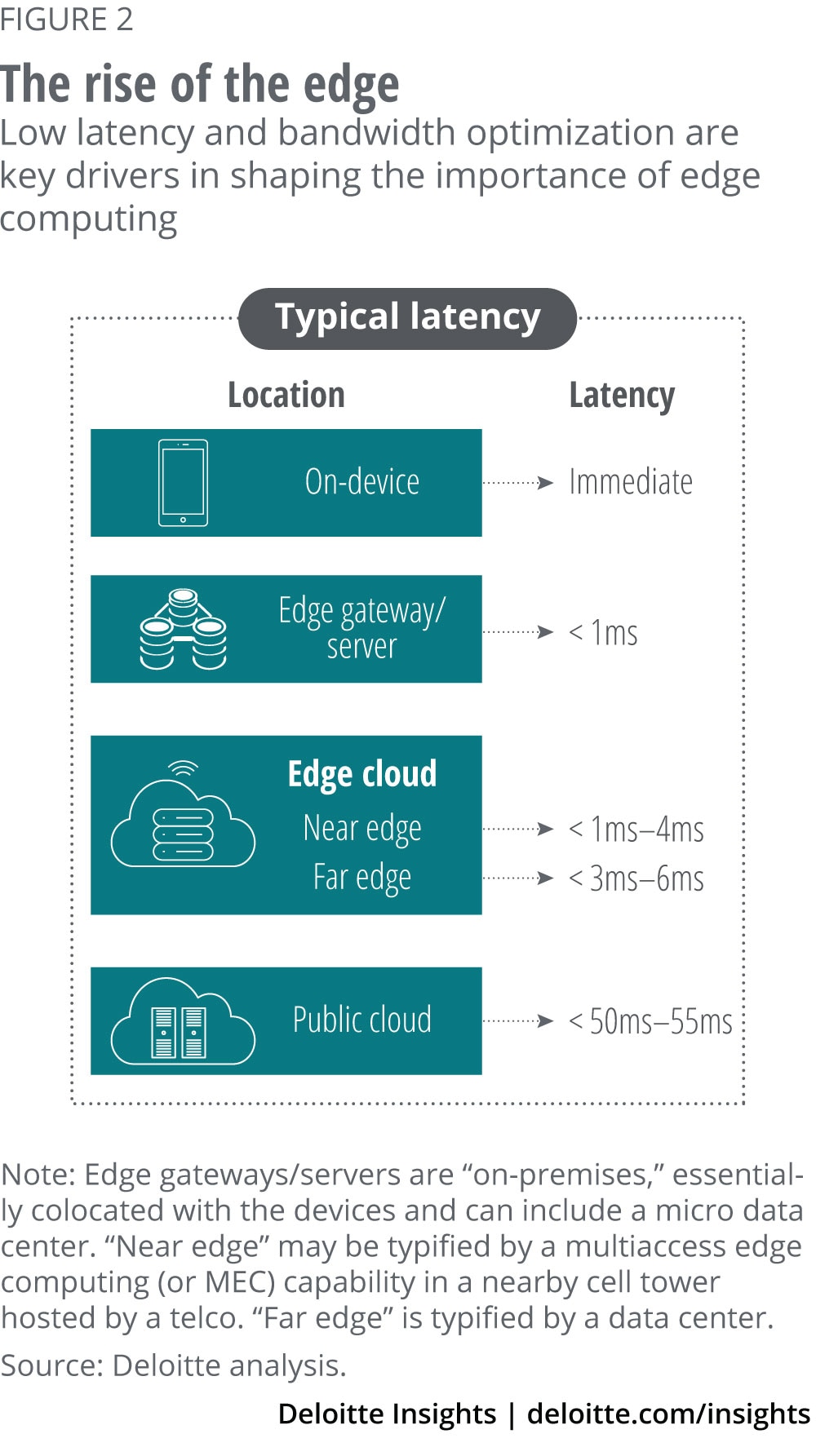 Unlocking the Power of Cloud Computing with High-Speed Bandwidth and Sleek Designs