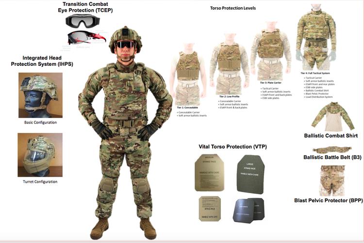 The Evolution of Military Uniforms: From Ribbons to Emblems