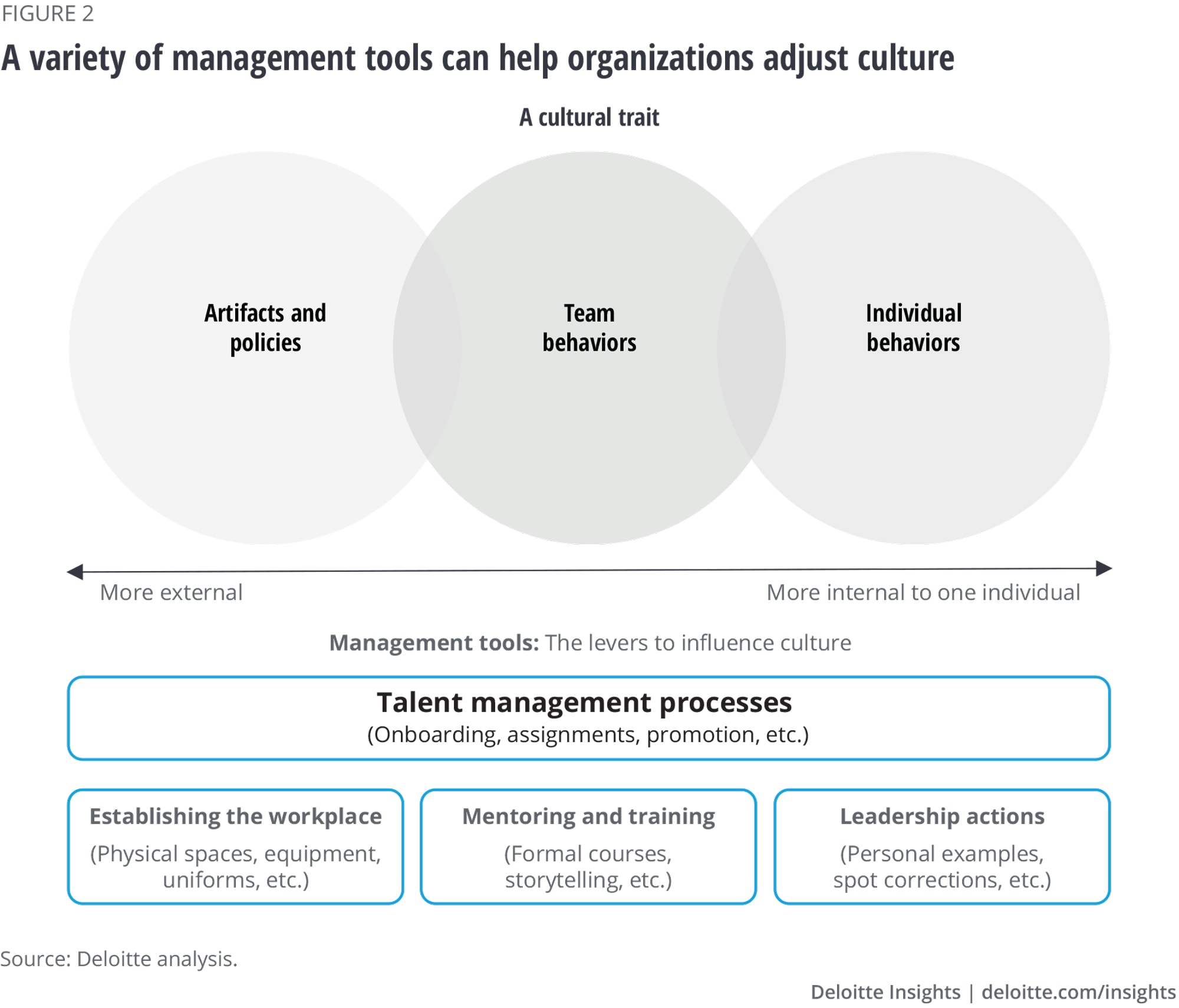 Leading with Empathy: Fostering a Culture of Understanding and Support