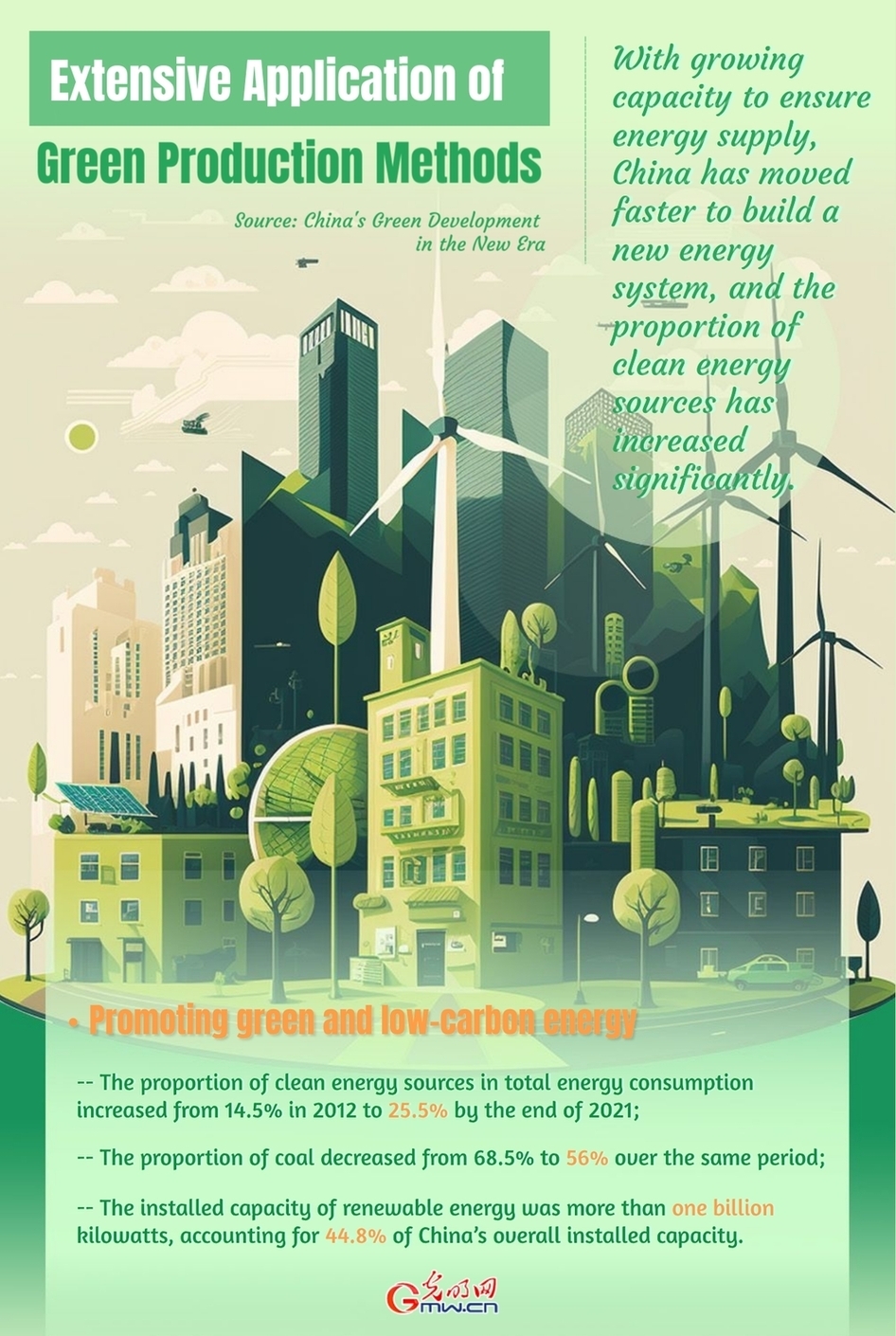 Shanghais Green Initiative: The Rise of Environmentally-Friendly Ties